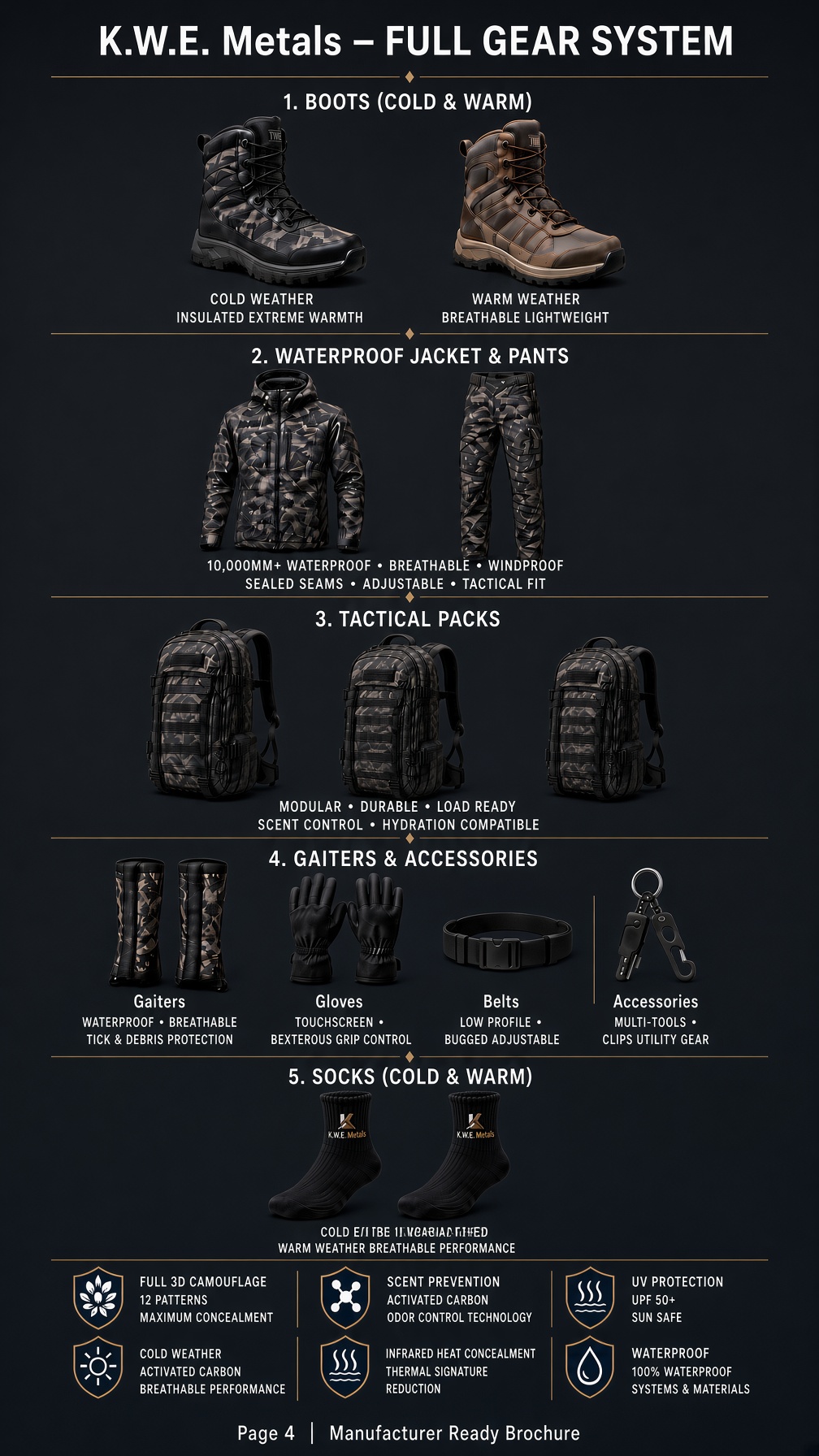 Full gear system poster