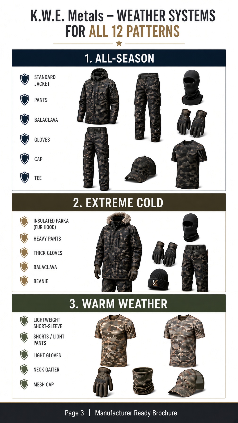 Weather systems brochure page