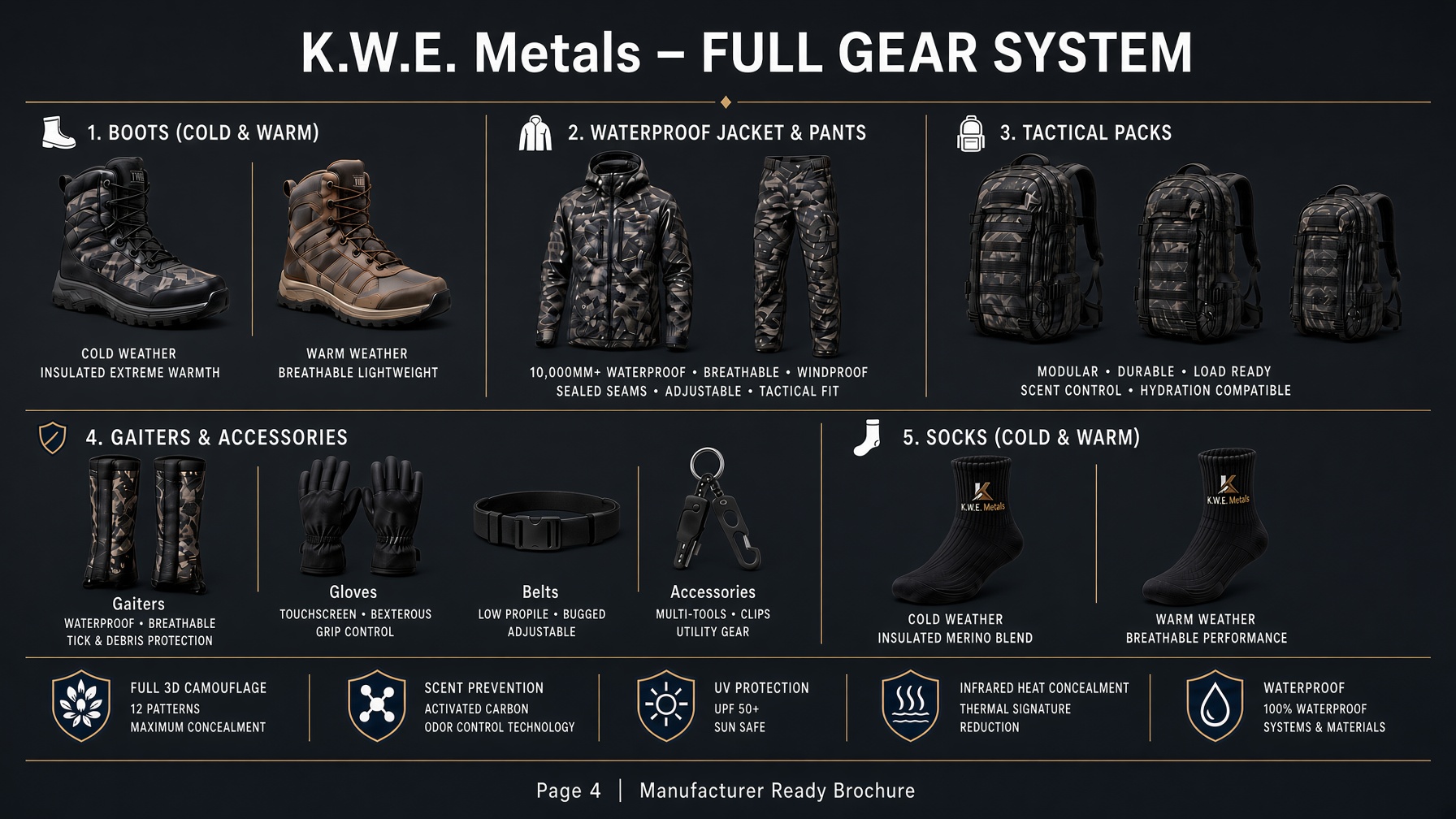 Boots, jackets, packs, gaiters and socks