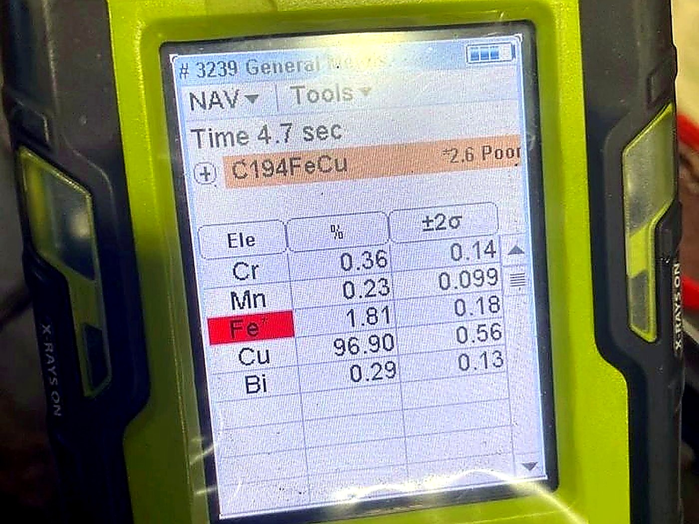 A handheld XRF analyser screen displaying a copper assay result of 96.90 percent on a processed sample