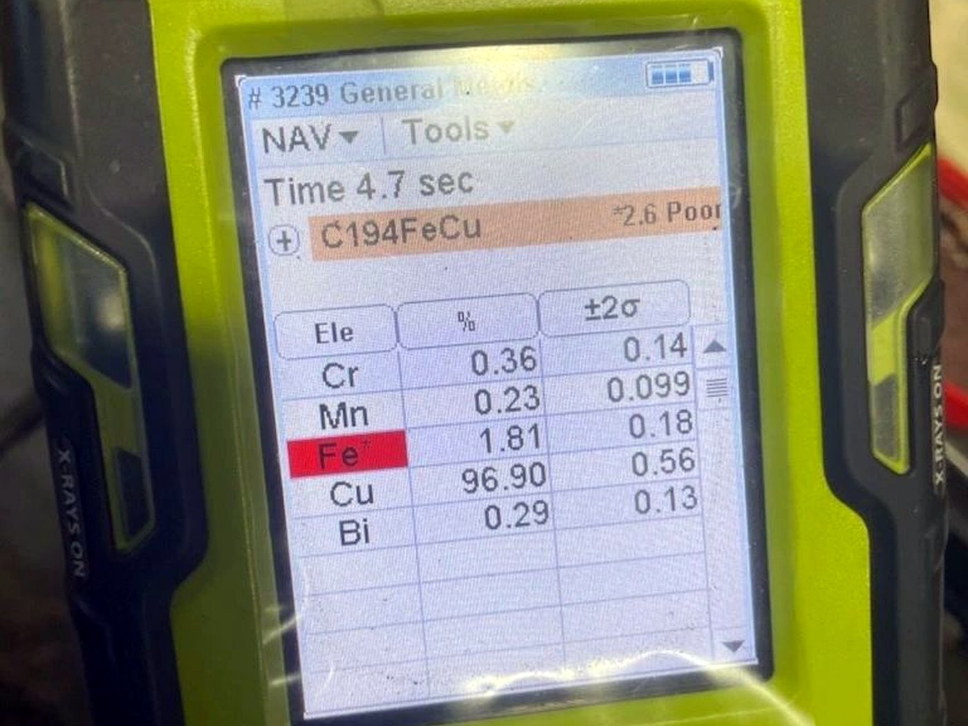 A handheld XRF analyser screen displaying a copper assay result of 96.90 percent on a processed sample