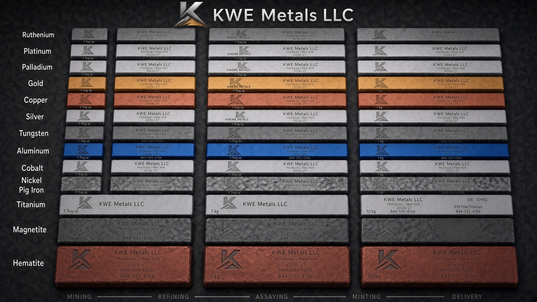 Chart of KWE Metals branded bullion lines in 1 troy ounce, 1 kg and 10 kg sizes, covering ruthenium, platinum, palladium, gold, copper, silver, tungsten, aluminium, cobalt, nickel, pig iron, titanium, magnetite and hematite